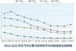 低调奢华！太阳报列出苏亚雷斯豪车收藏，没有超跑&SUV为主